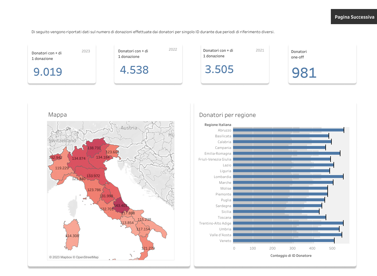 fundraising dashboard 1